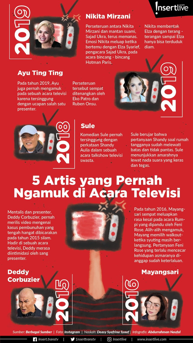 Selebritas juga manusia biasa yang bisa tersinggung ketika masalah pribadinya terusik&period; Berikut beberapa nama populer artis yang pernah mengamuk di televisi&colon;