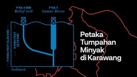 INFOGRAFIS: Petaka Tumpahan Minyak di Karawang