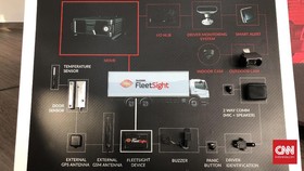 Fitur Internet of Things Deteksi Sopir Mengantuk