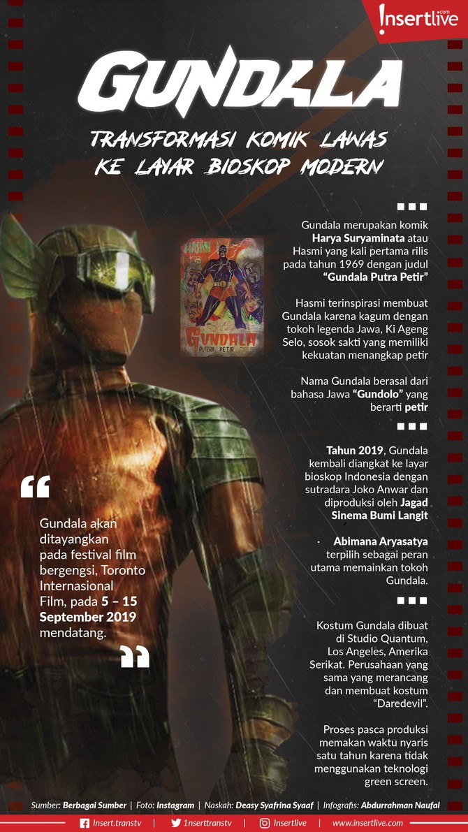 Infografis: Gundala Transformasi Komik Lawas ke Layar Bioskop Film Gundala telah tayang di Bioskop Indonesia (29/8). Film hasil adaptasi komik tahun 60-an ini memiliki fakta-fakta menari yang patut Anda simak: