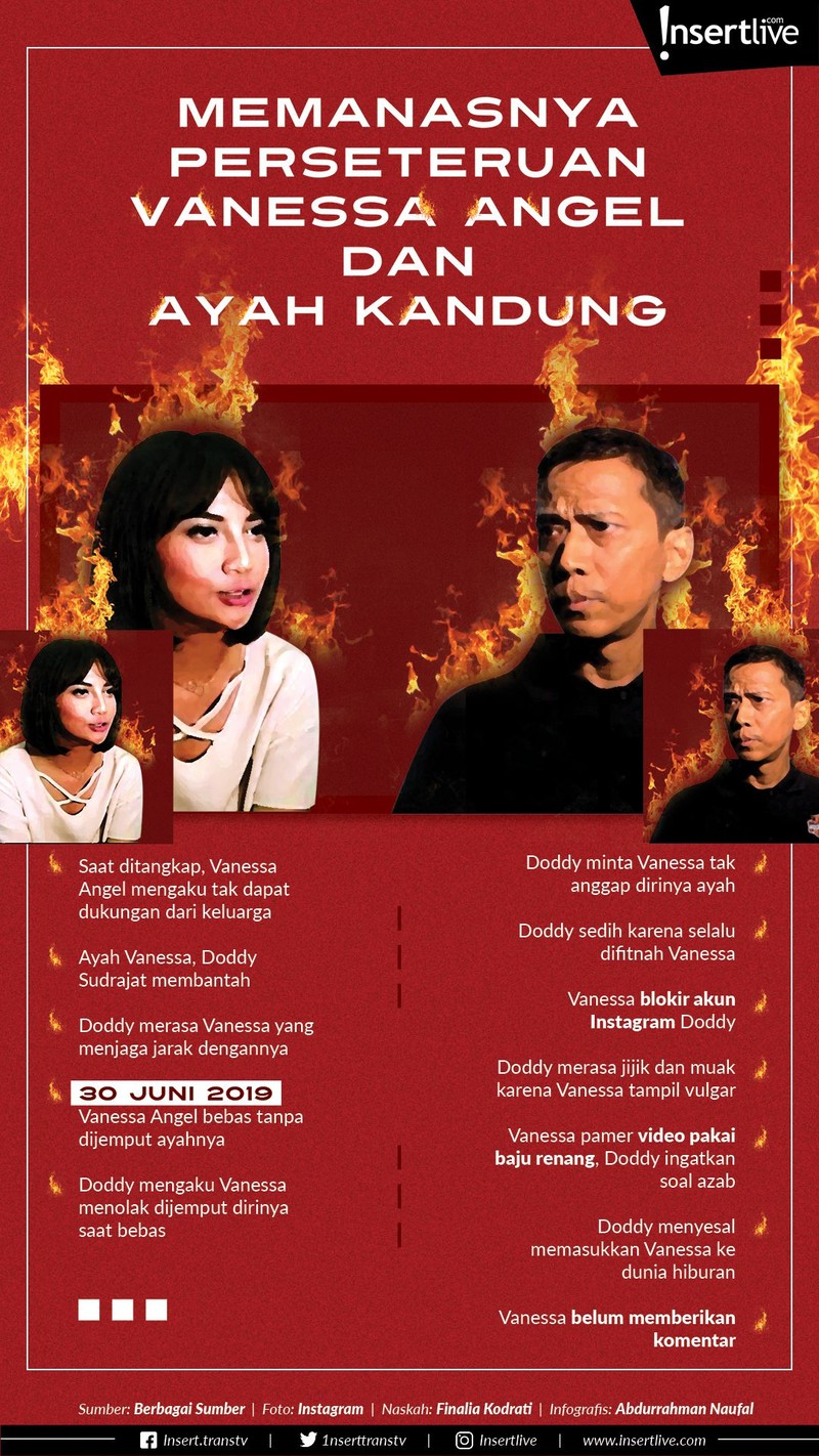 Hubungan Vanessa Angel dengan sang ayah&comma; Doddy Sudrajat semakin merenggang&period; Doddy merasa jijik dan marah karena putrinya itu semakin umbar aurat&period;