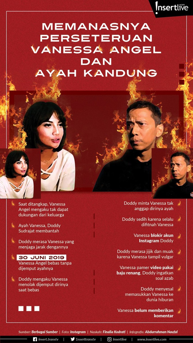 Infografis: Memanasnya Perseteruan Vanessa Angel dan Ayah Kandung Hubungan Vanessa Angel dengan sang ayah, Doddy Sudrajat semakin merenggang. Doddy merasa jijik dan marah karena putrinya itu semakin umbar aurat.