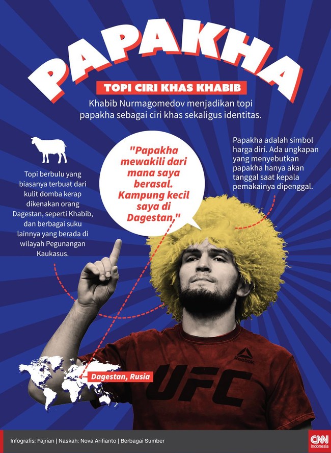Khabib Nurmagomedov menjadikan topi papakha sebagai ciri khas sekaligus identitas.