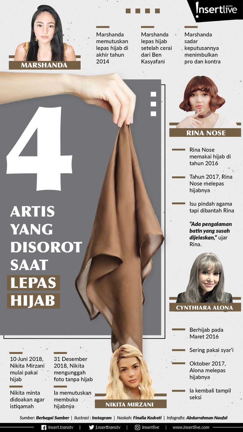 Sejumlah artis yang pernah berhijab&comma; sempat menjadi sorotan ketika memutuskan melepas hijabnya&period; Siapa saja mereka&quest;