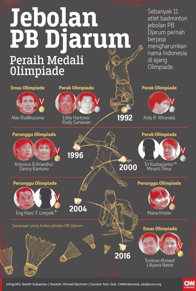PB Djarum kerap melahirkan atlet-atlet badminton sarat prestasi. Total ada 11 atlet jebolan PB Djarum yang pernah meraih medali di Olimpiade.