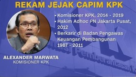 VIDEO: Profil 10 Capim KPK