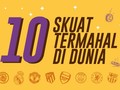 INFOGRAFIS: 10 Klub dengan Skuat Termahal di Dunia