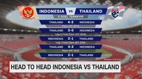 VIDEO: Head to Head Indonesia Vs Thailand