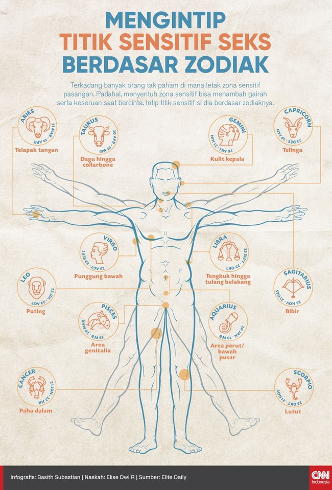 Infografis Meraba Titik Sensitif Seks Si Dia Sesuai Zodiak