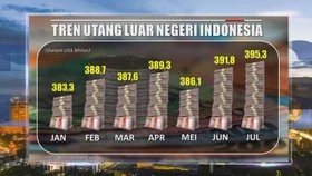 VIDEO: Juli 2019, Utang Luar Negeri Naik 10%