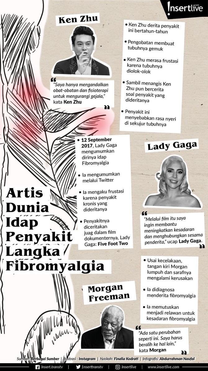 Bukan hanya Ken Zhu yang menderita penyakit fibromyalgia. Tetapi sejumlah artis lainnya juga menderita penyakit kronis tersebut.