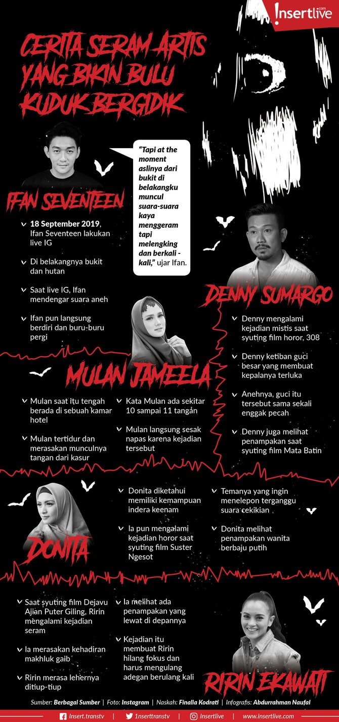 Infografis: Cerita Seram Artis yang Bikin Bulu Kuduk Merinding Sejumlah artis sempat mengalami kejadian menakutkan yang bikin bulu kuduk berdiri. Berikut terangkum cerita seram tersebut: