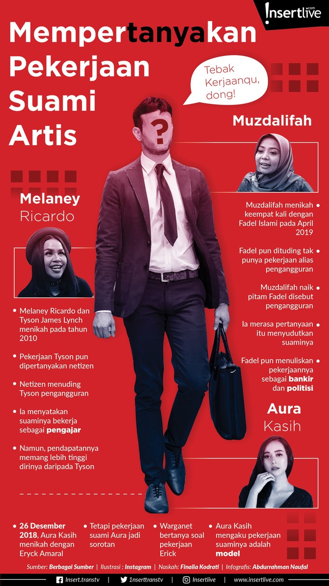 Infografis: Mempertanyakan Pekerjaan Suami Artis Menyandang status artis membuat kehidupan mereka kerap disorot. Bahkan sampai urusan pekerjaan suami. Setidaknya itulah yang dialami sejumlah artis.