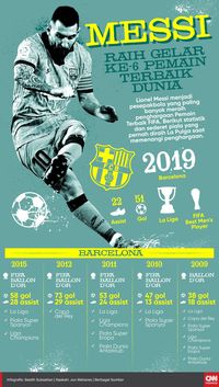 INFOGRAFIS: Messi Masih Yang Terbaik Di Dunia