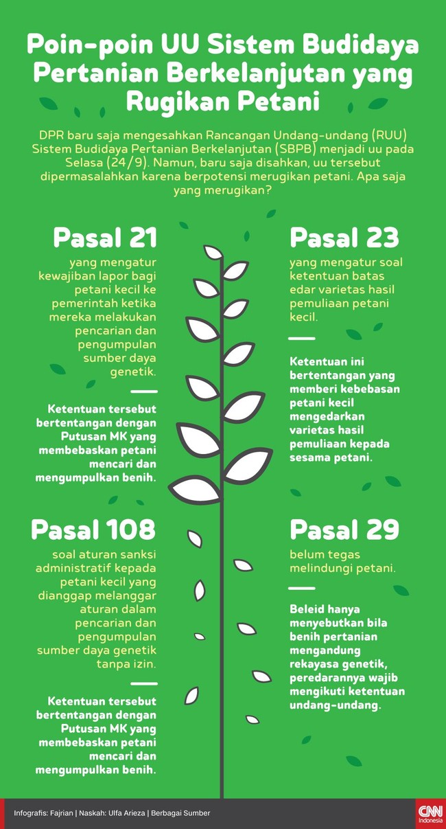 Infografis Poin Uu Budidaya Pertanian Yang Rugikan Petani