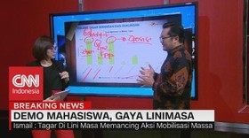 VIDEO: Demo Mahasiswa, Gaya Linimasa