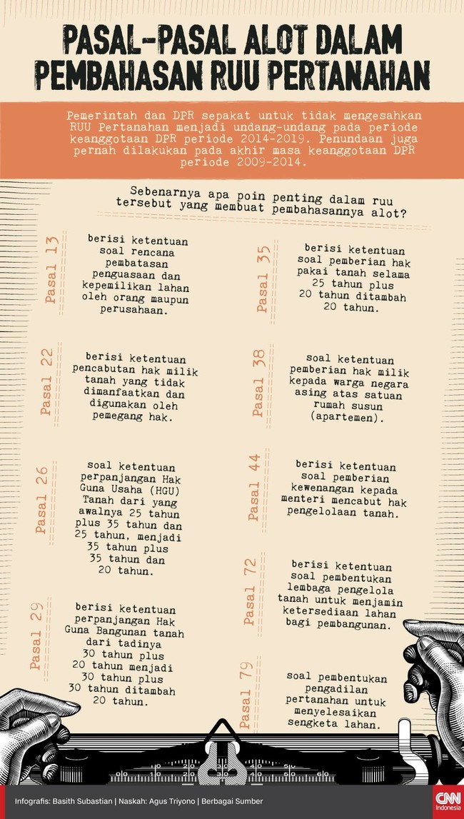 RUU Pertanahan disepakati untuk tidak disahkan. Beberapa pasal masih alot dalam pembahasan. Berikut ini daftarnya.