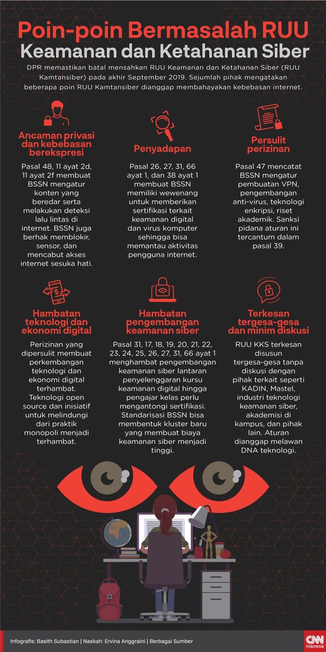 DPR memastikan batal mensahkan RUU Keamanan dan Ketahanan Siber (RUU KKS) pada akhir September 2019.