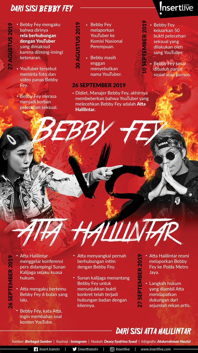 Infografis: Bebby Fey Vs Atta Halilintar Drama tuding menuding antara Bebby Fey dan Atta Halilintar semakin seru semenjak nama sang YouTuber terkenal terbongkar ke publik.