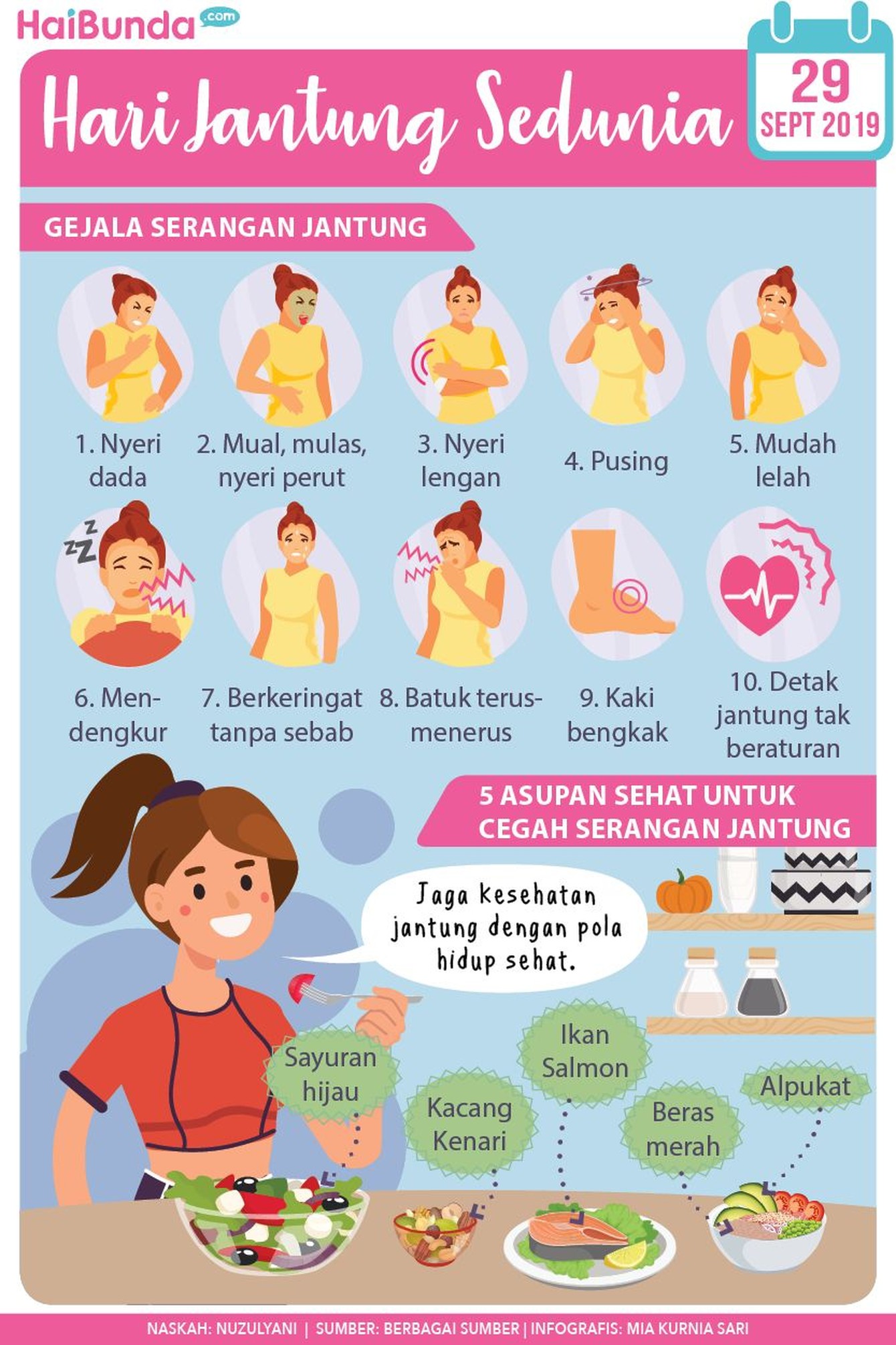 Bunda, yuk kenali gejala serangan jantung dan cara mencegahnya.