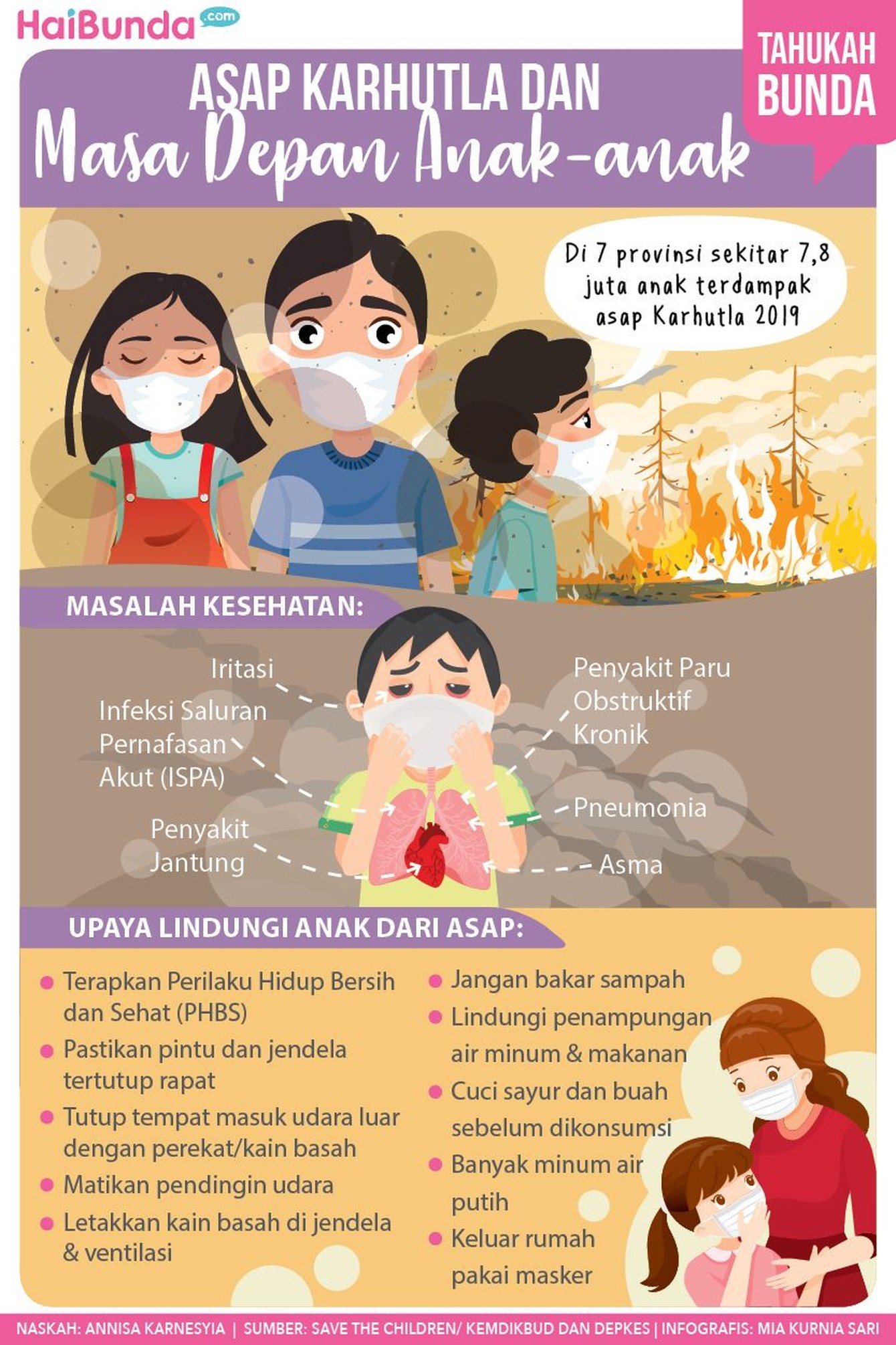 Tak main-main, begini dampak kebakaran hutan dan lahan (karhutla) bagi masa depan anak-anak.