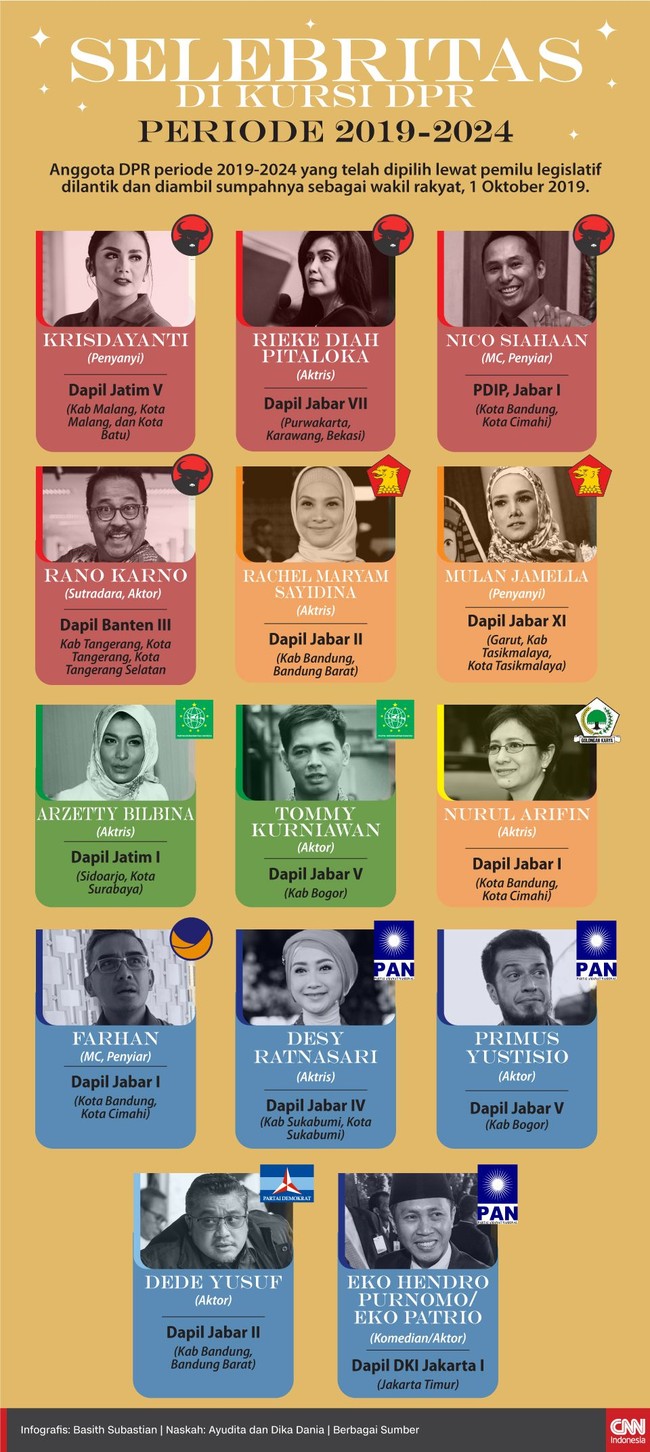 Sebanyak 14 pesohor lolos jadi wakil rakyat di DPR, dari mulai petahana seperti Rachel Maryam dan Dede Yusuf hingga pendatang baru seperti Krisdayanti.