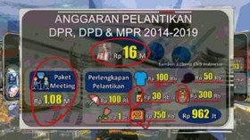 VIDEO: Uang Kita untuk Wakil Rakyat Kemana Saja