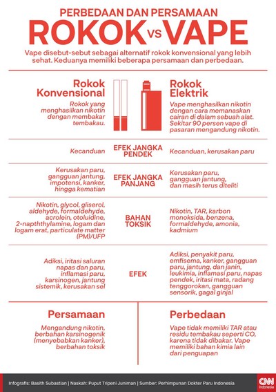 Vape vs Rokok