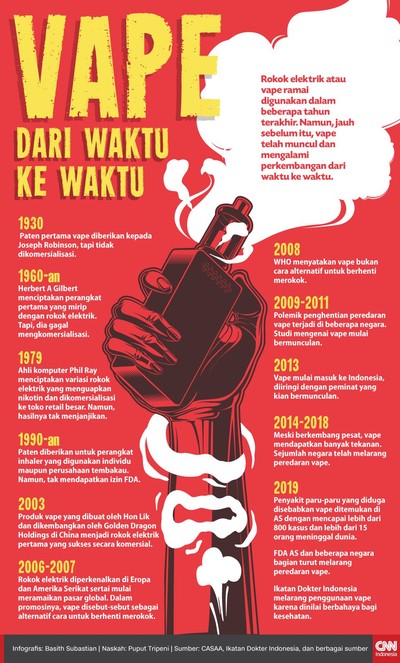 INFOGRAFIS: Vape, Dari Waktu ke Waktu