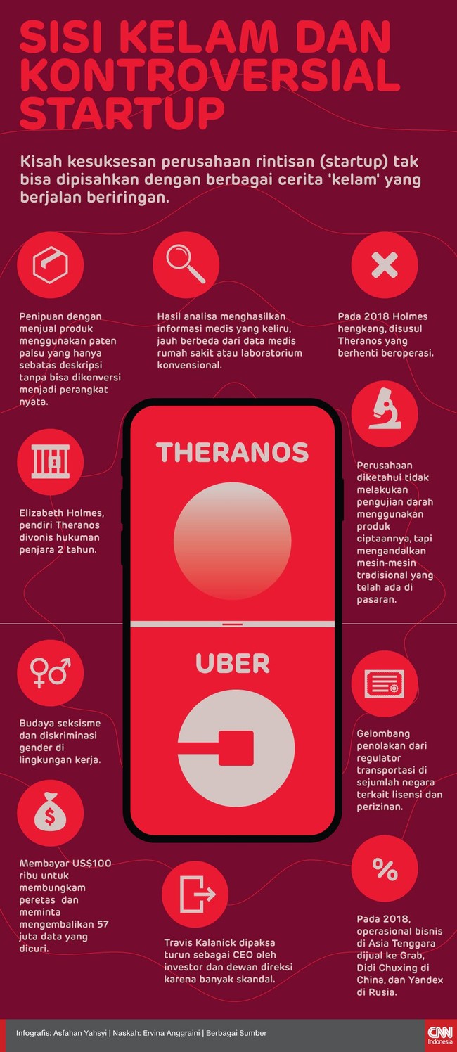 Kisah kesuksesan perusahaan rintisan (startup) tak bisa dipisahkan dengan berbagai cerita 'kelam' yang berjalan beriringan.
