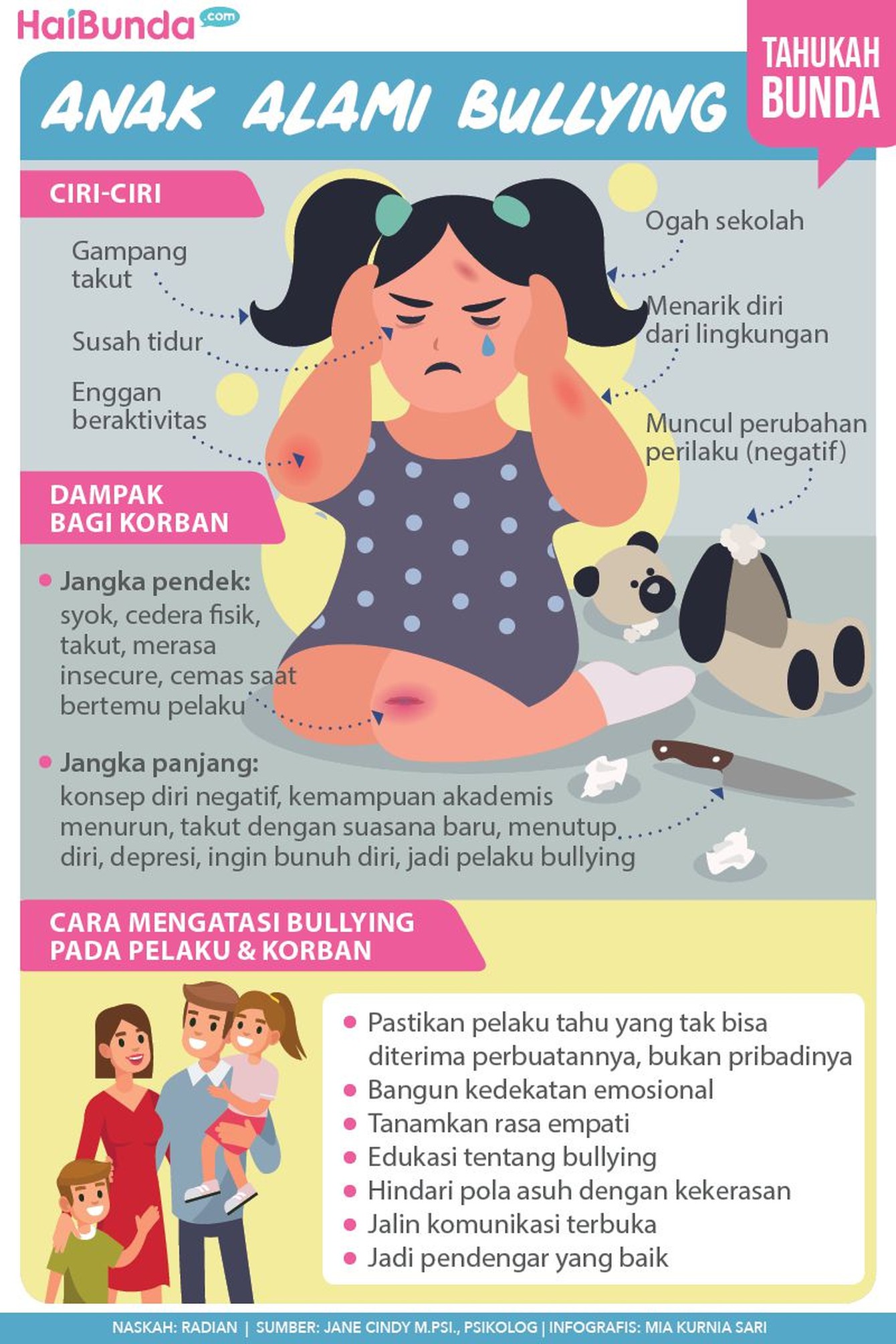 Inilah ciri-ciri dan penanganan ketika anak dibully. Kenali yuk, Bunda.
