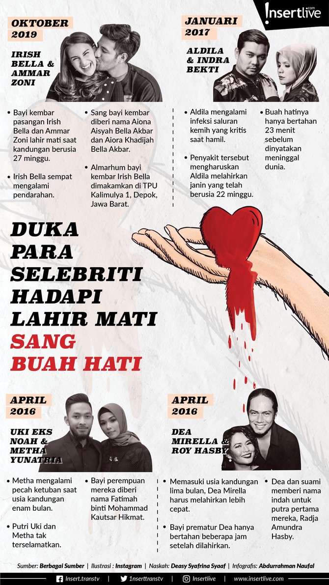 Infografis: Duka Para Selebriti Hadapi Lahir Mati Sang Buah Hati Beberapa selebriti ini harus ikhlas menerima suratan nasib harus menguburkan sang buah hati di hari kelahiran. Siapa sajakah mereka ?