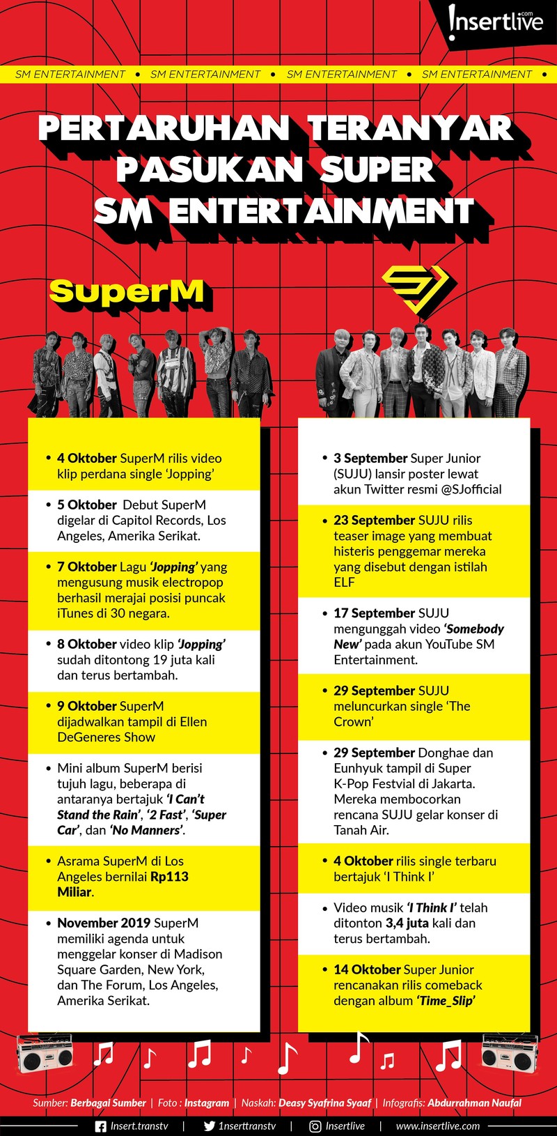 Dua boyband besutan SM Entertainment belakangan ini menjadi naik namanya&period; Pasalnya keduanya tengah sibuk tampil dan melahirkan musik baru&period; Apa sajakah itu &quest;