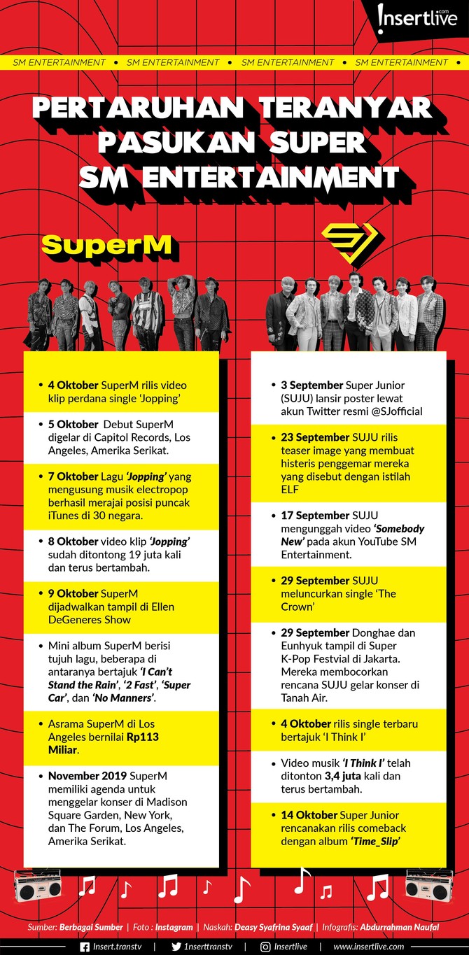 Infografis: Perebutan Teranyar Pasukan Super SM Entertainment Dua boyband besutan SM Entertainment belakangan ini menjadi naik namanya. Pasalnya keduanya tengah sibuk tampil dan melahirkan musik baru. Apa sajakah itu ?