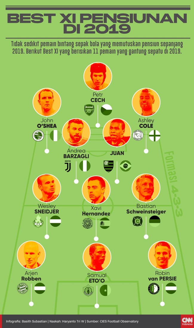 Tidak sedikit pemain bintang sepak bola yang memutuskan pensiun sepanjang 2019. Berikut Best XI yang berisikan 11 pemain yang gantung sepatu di 2019.