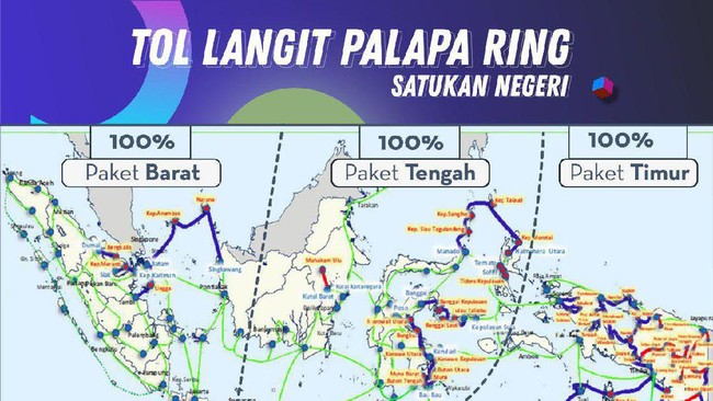 Utilisasi Palapa Ring Timur yang menjangkau wilayah NTT, Maluku, Papua Barat dan Papua masih rendah meski konstruksi telah diselesaikan pada Oktober 2019.