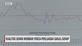 VIDEO: Kualitas Udara Membaik Pasca-Perluasan Ganjil-Genap