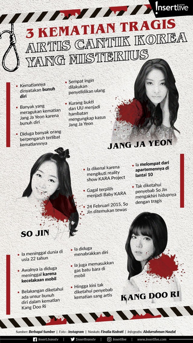 Infografis 3 Kematian Tragis Artis Cantik Korea Yang Misterius