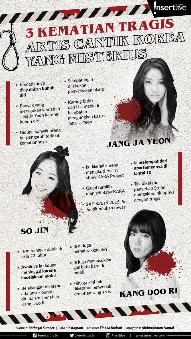 Infografis: 3 Kematian Tragis Artis Cantik Korea yang Misterius Di balik gemerlapnya industri hiburan Korea Selatan, tersimpan fakta menyeramkan bagi para idola. Bahkan sampai ada yang mengalami depresi hingga kematian.