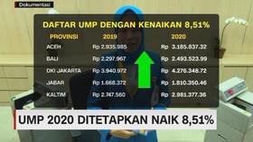 VIDEO: UMP 2020 Ditetapkan Naik 8,51 Persen