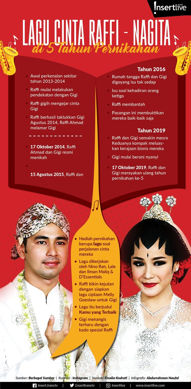 17 Oktober 2019, Raffi Ahmad dan Nagita Slavina merayakan ulang tahun pernikahan mereka yang ke-5. Raffi Ahmad memberikan kejutan manis untuk sang istri.