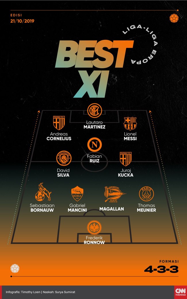 Sejumlah pemain dari liga-liga top Eropa tampil menawan bersama klubnya masing-masing dan layak masuk ke dalam Best XI CNNIndonesia.com pekan ini.