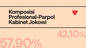 INFOGRAFIS: Komposisi Profesional-Parpol Kabinet Jokowi