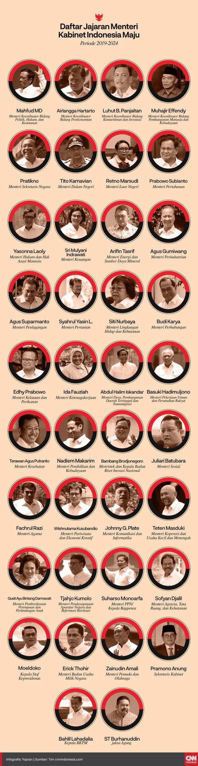 Presiden Jokowi secara resmi mengenalkan nama-nama menteri di dalam Kabinet Menteri Maju 2019-2024. Simak daftar lengkapnya di sini.