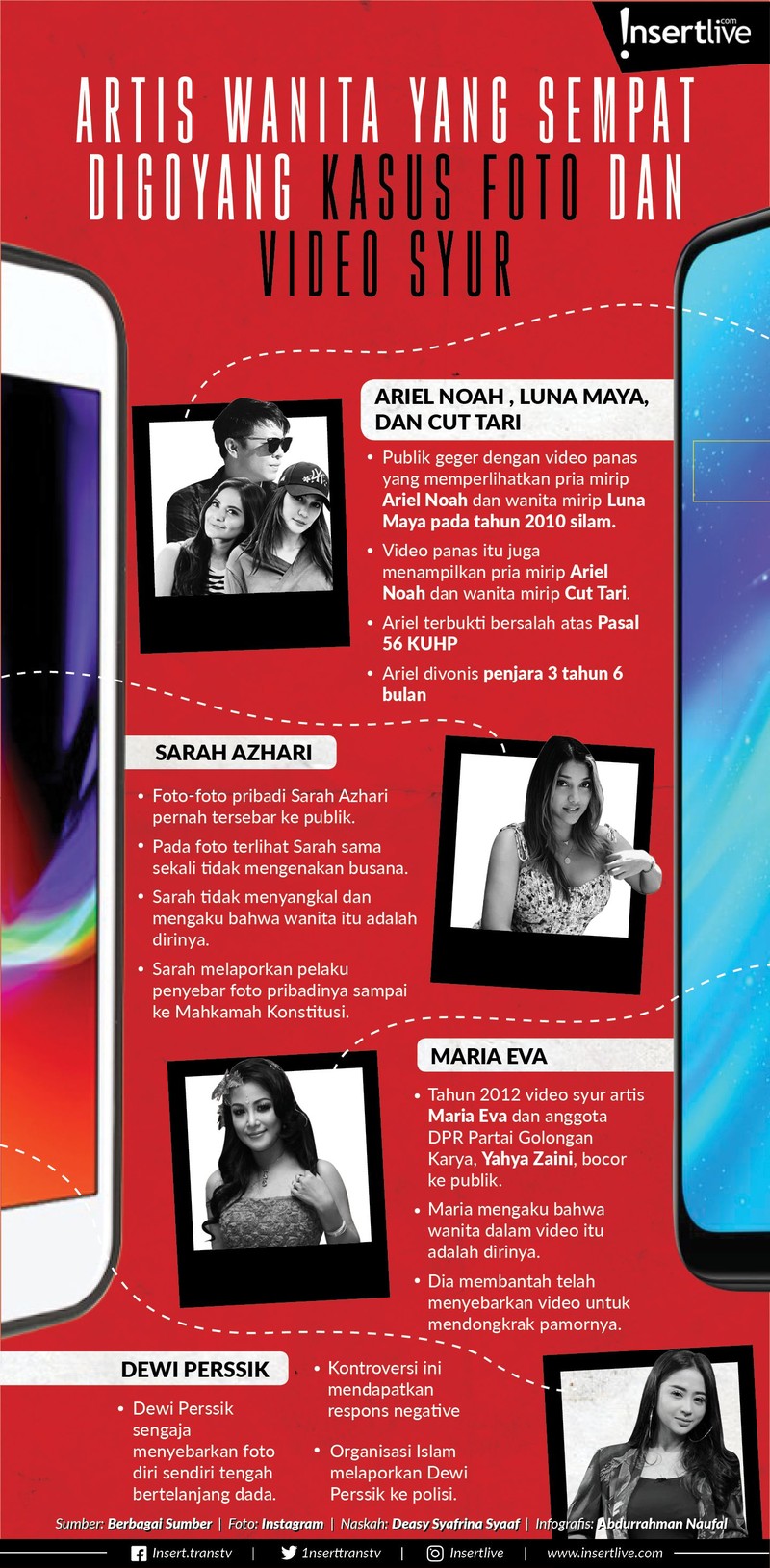 Sederet artis Indonesia pernah terjegal kasus memalukan&comma; yakni video dan foto panas tersebar ke ranah publik&period;