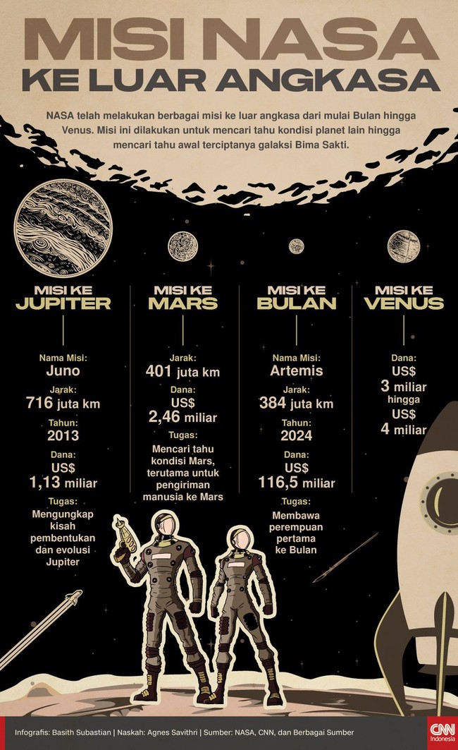 NASA telah melakukan berbagai misi ke luar angkasa dari mulai Bulan hingga Venus. Berikut penjelajahan NASA ke luar angkasa.