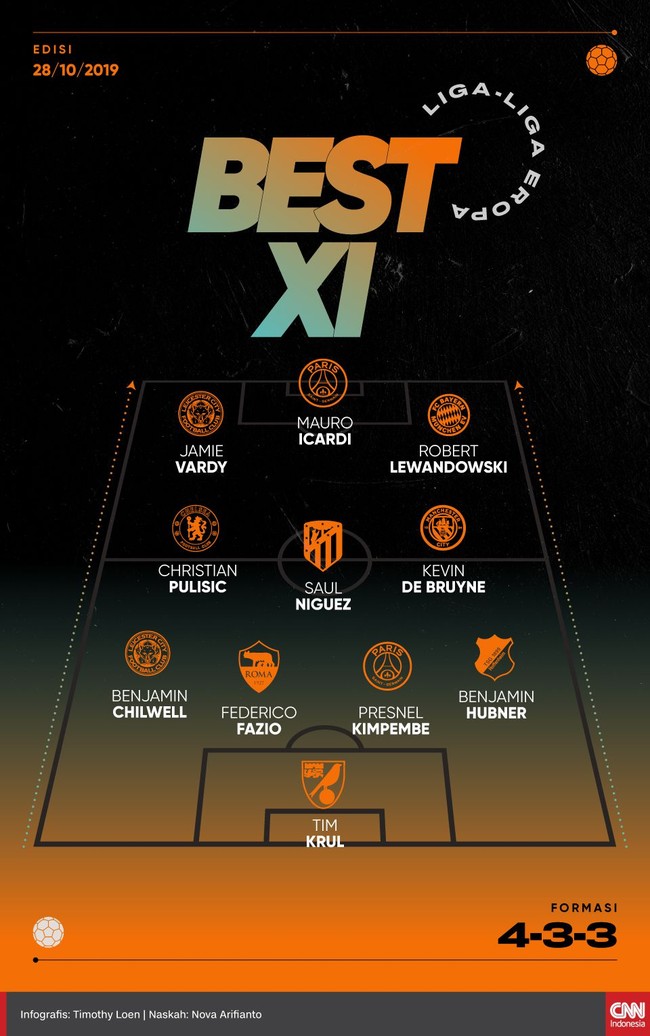 Best 11