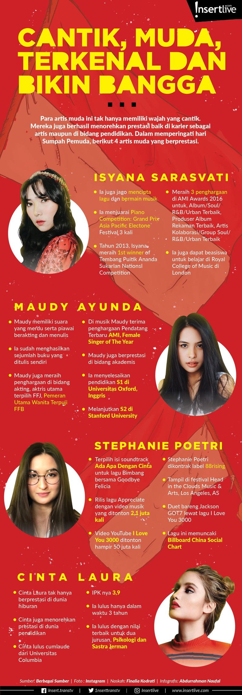 Para artis muda ini tak hanya memiliki wajah yang cantik&period; Mereka juga berhasil menorehkan prestasi baik di karier sebagai artis maupun di bidang pendidikan&period;