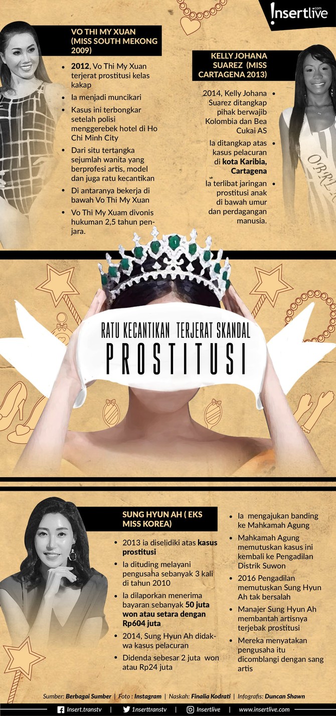 PA bukan satu-satunya peserta kontes kecantikan yang terjerat kasus prostitusi. Sejumlah ratu kecantikan dunia juga pernah terlibat skandal prostitusi.