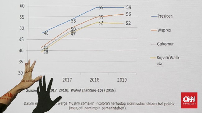 Direktur Eksekutif Poltracking Indonesia Hanta Yuda mengaku tidak ada urusan bagi Poltracking siapa pemenang di Pilgub Jakarta 2024.